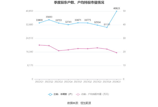 (著作开端:中国证券报·中证网)