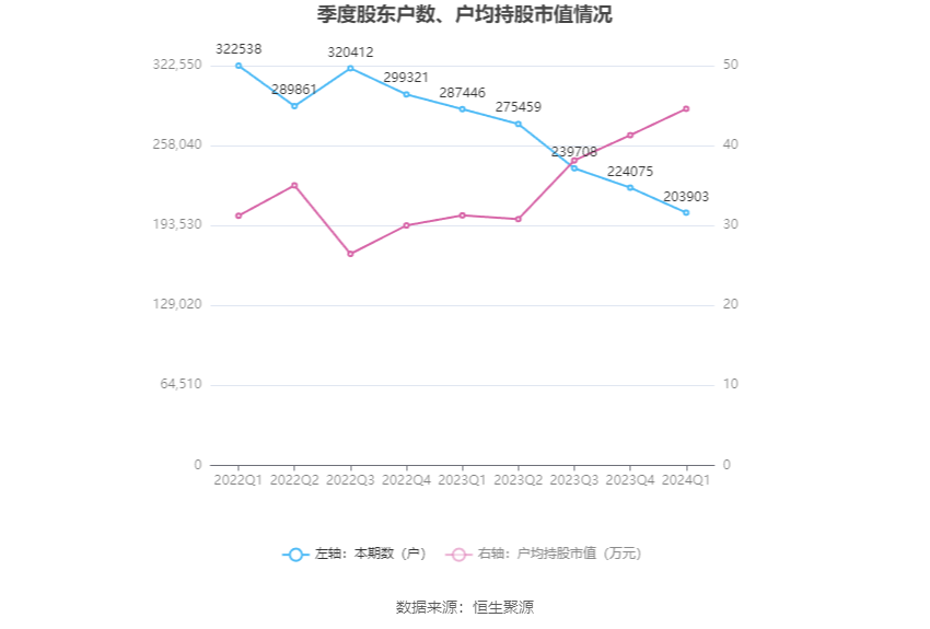 (著作起头:中国证券报·中证网)